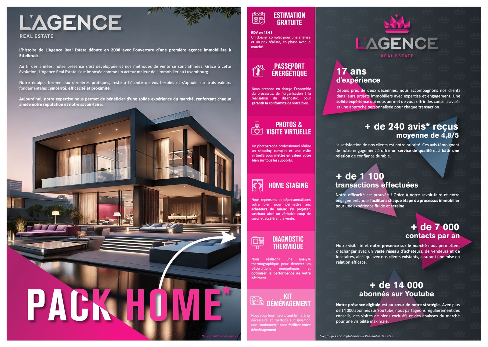 Pack Home L'Agence Real Estate